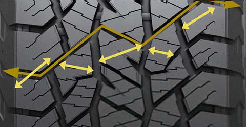 Направленные канавки и ламели