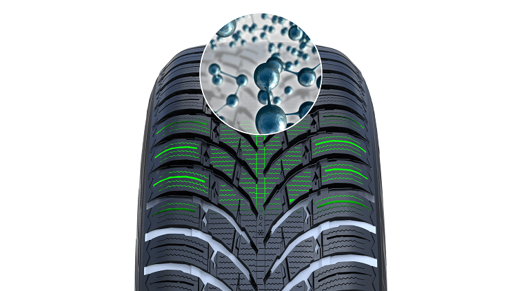 Концепция CLIMATE GRIP
