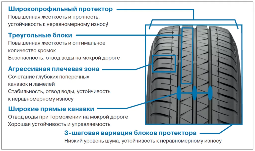 Преимущества и технологии шины
