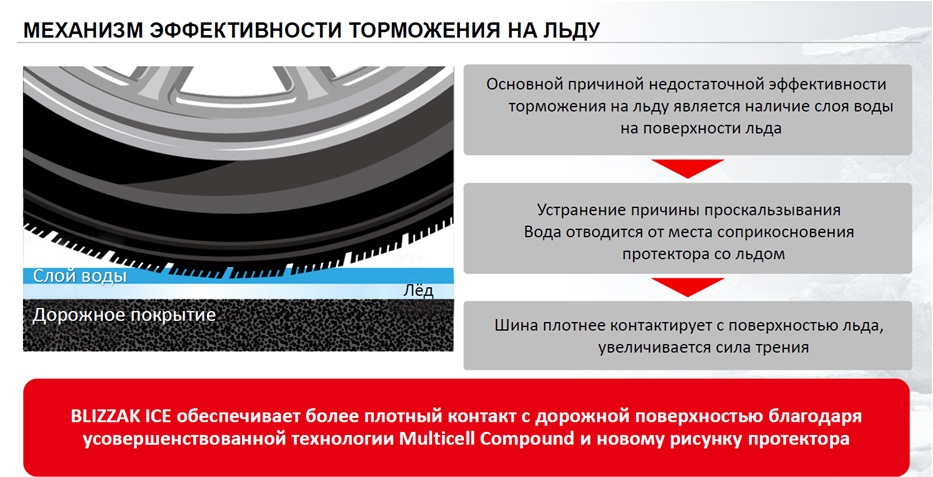 Bridgestone Blizzak ICE