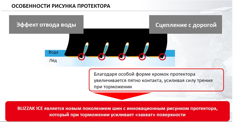 Bridgestone Blizzak ICE